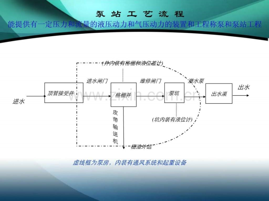 污水处理厂工艺流程j讲座.pptx_第1页