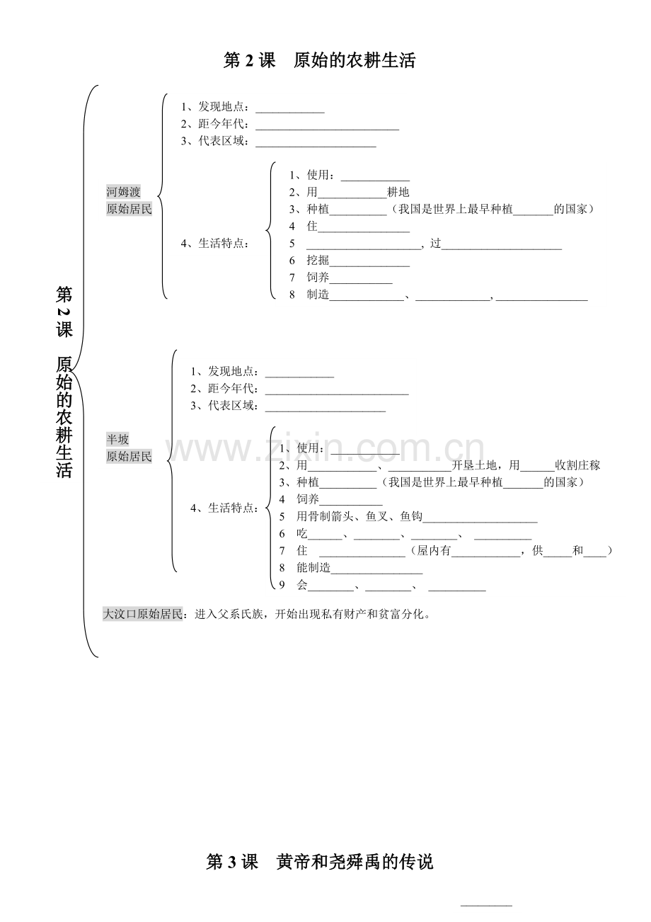 人教版七年级上历史111课思维导图.doc_第2页