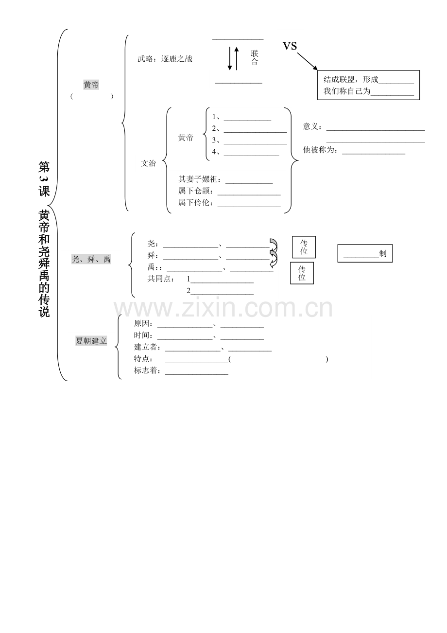 人教版七年级上历史111课思维导图.doc_第3页