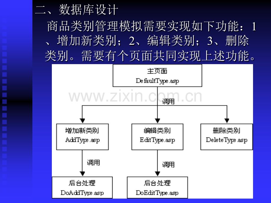 第八章电子商务网站建设实务二.pptx_第2页