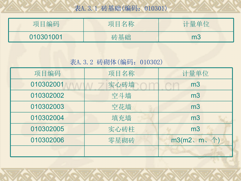 7定额工程量与清单工程量3.pptx_第2页