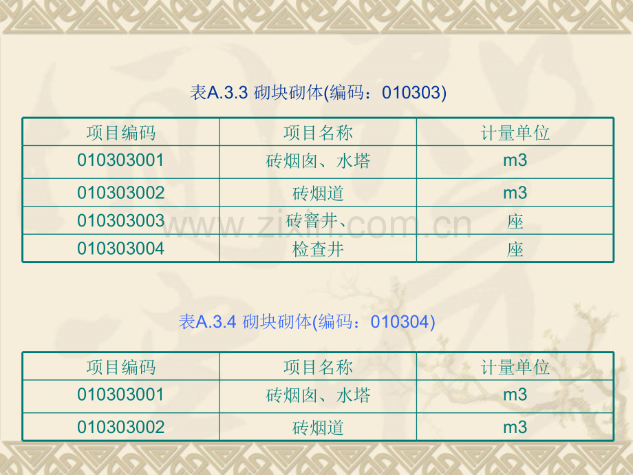 7定额工程量与清单工程量3.pptx_第3页