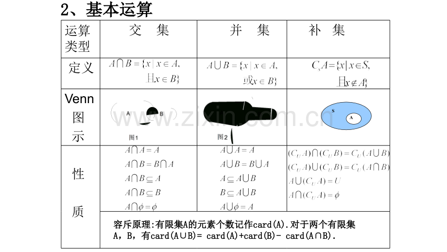 高中数学必修1集合单元综合复习2讲义.pptx_第3页