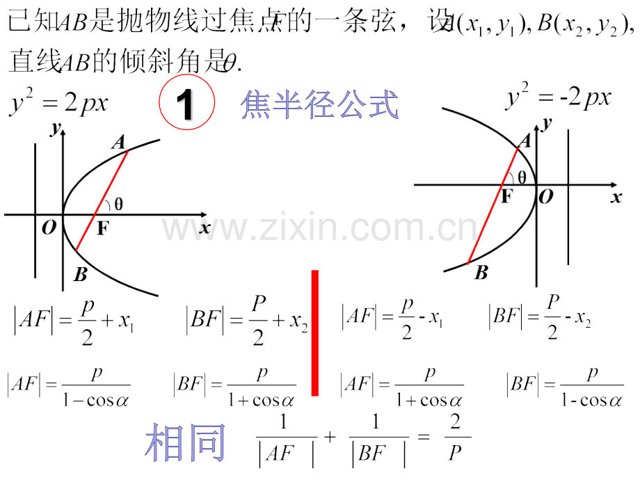 抛物线的焦点弦公式总结.pptx_第2页