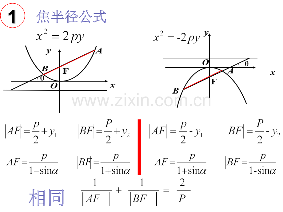 抛物线的焦点弦公式总结.pptx_第3页