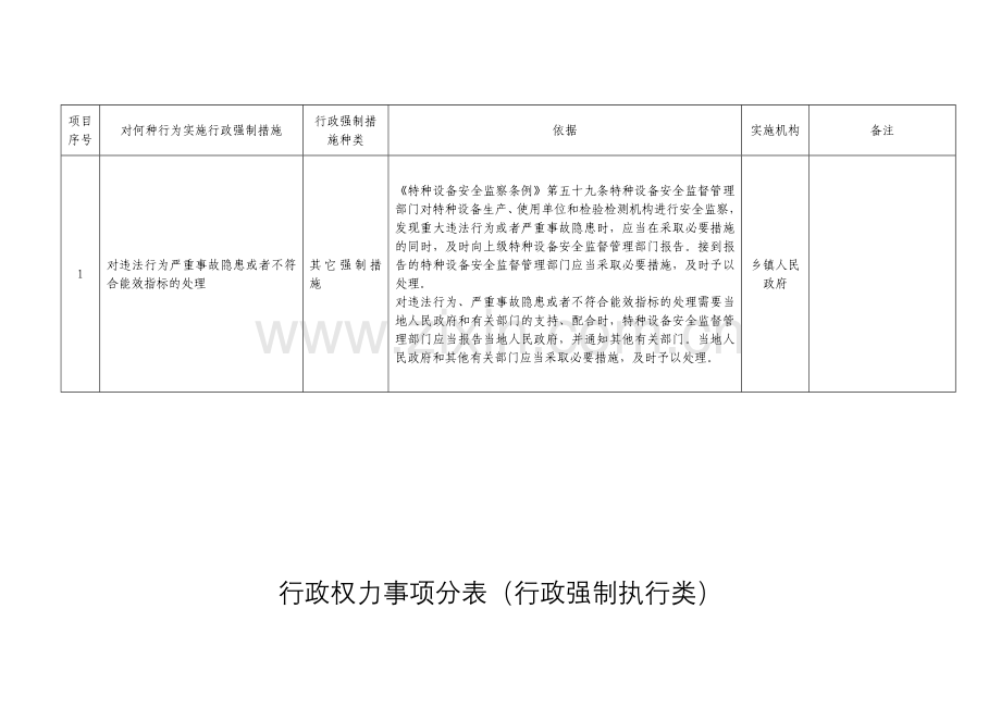 各乡镇行政权力事项分表行政许可类.doc_第3页