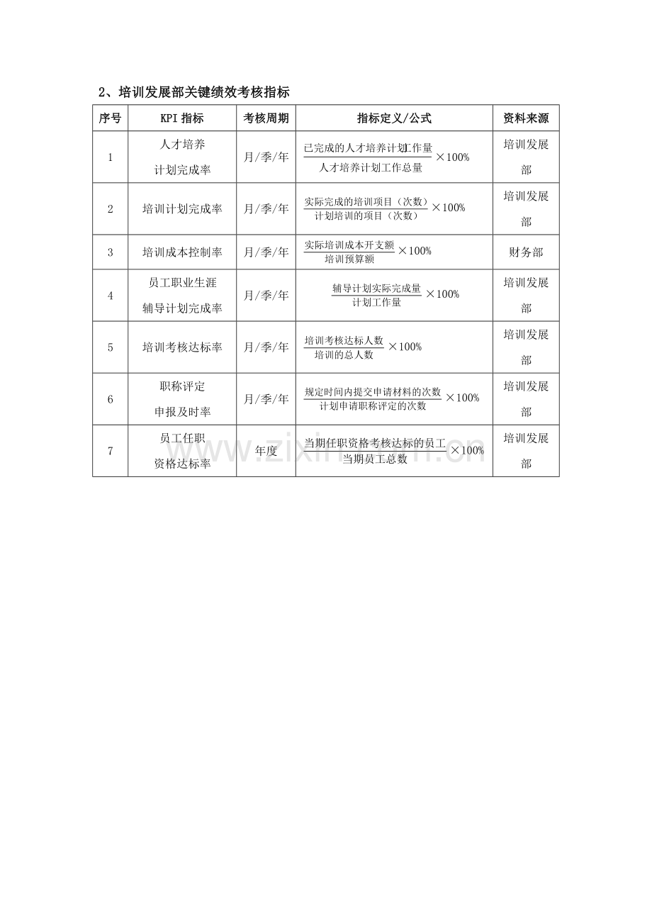 人力资源部绩效考核指标量表.doc_第2页