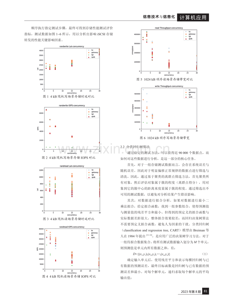 iSCSI转发Ceph存储的性能影响因素评价.pdf_第3页