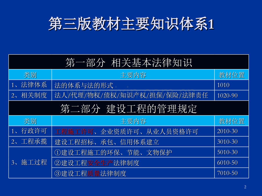 一建法规课件.pptx_第2页