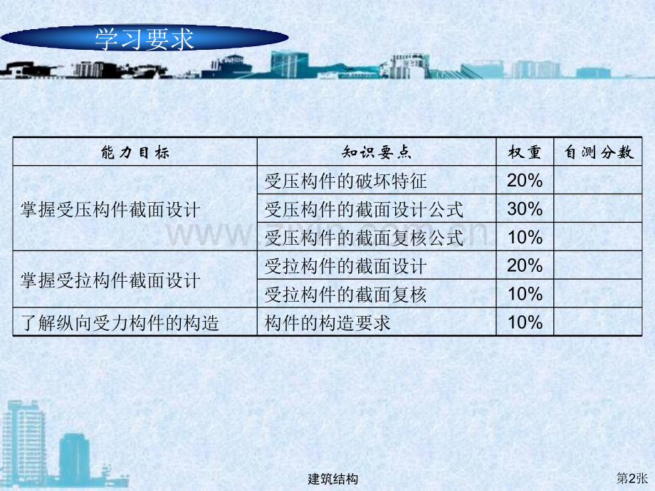 第4章--钢筋混凝土纵向受力构件.pptx_第2页