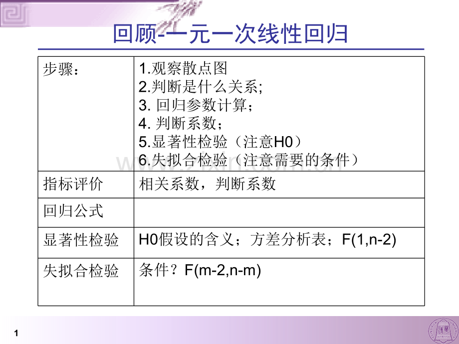 非线性回归分析.pptx_第1页