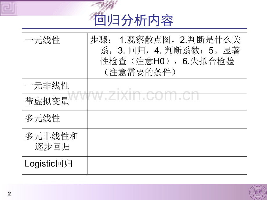 非线性回归分析.pptx_第2页