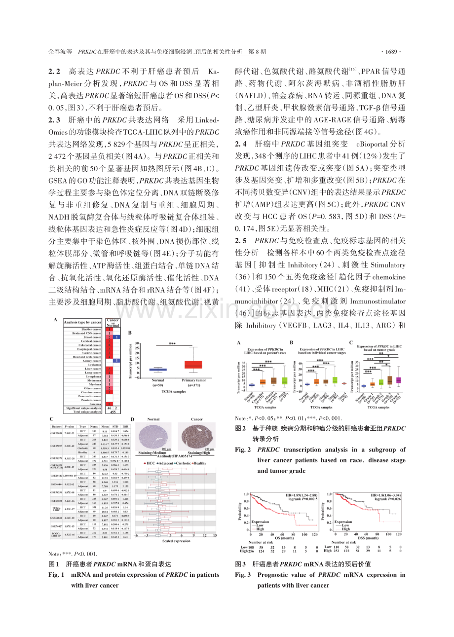 PRKDC在肝癌中的表达及其与免疫细胞浸润、预后的相关性分析.pdf_第3页