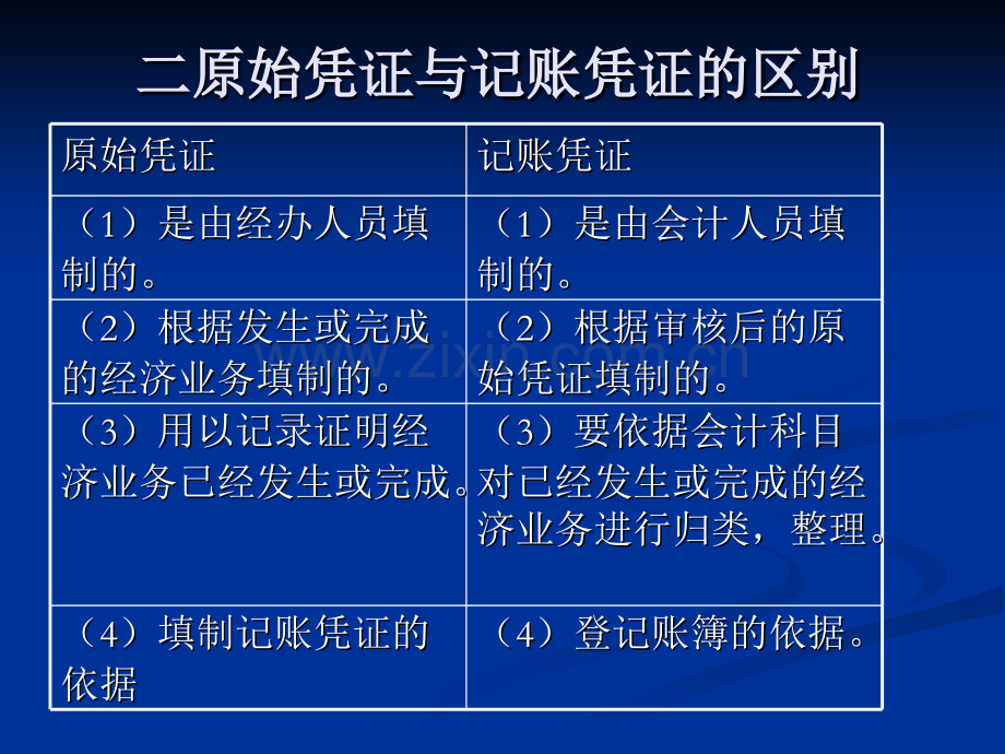 高考记账凭证.pptx_第2页