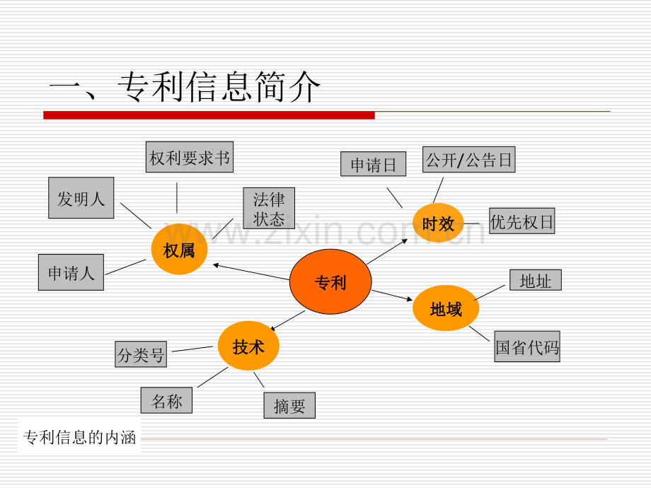 专利信息在企业的实际运用策略与方法.pptx_第3页