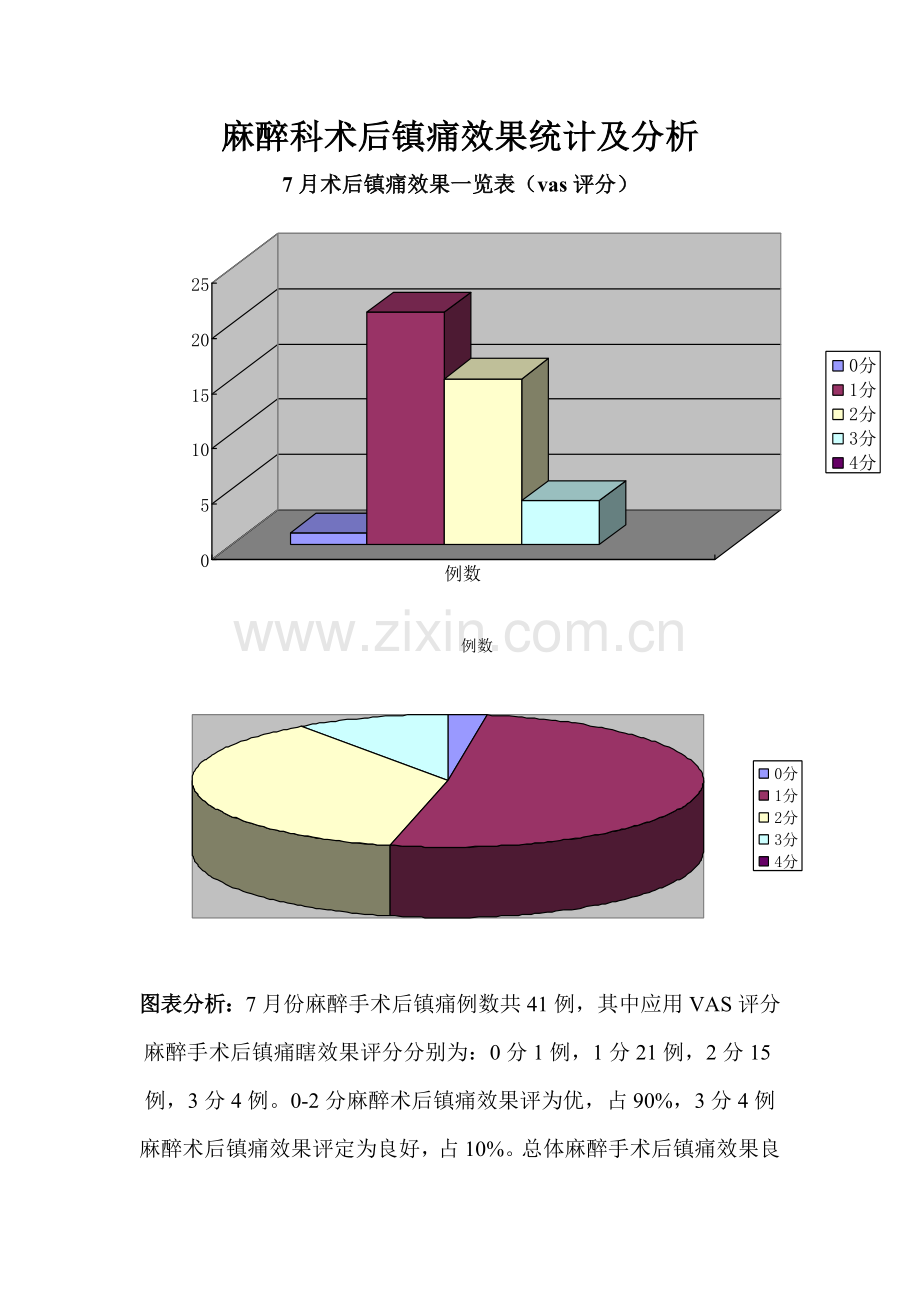 麻醉镇痛效果评价.doc_第1页