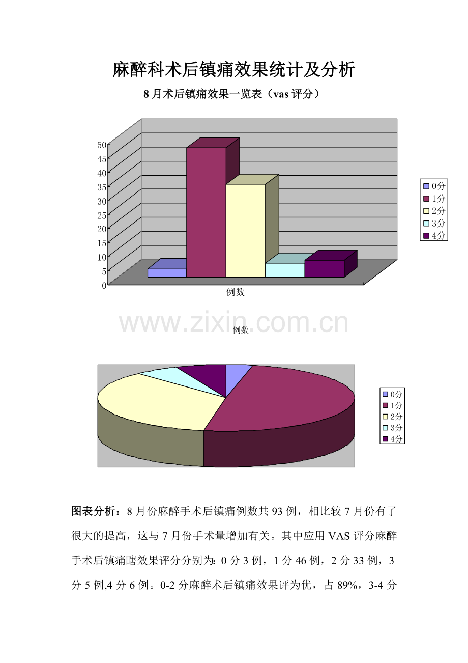 麻醉镇痛效果评价.doc_第3页