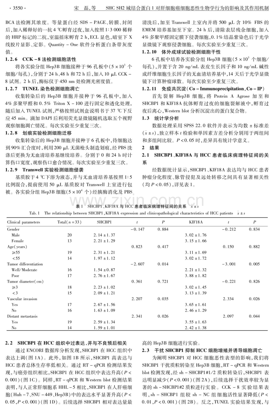 SHC SH2域结合蛋白1对肝细胞癌细胞恶性生物学行为的影响及其作用机制.pdf_第3页