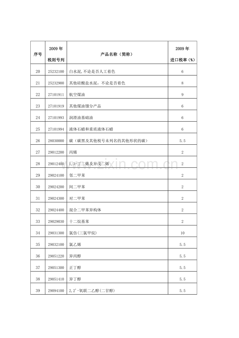 大陆方面早期收获产品清单.doc_第2页