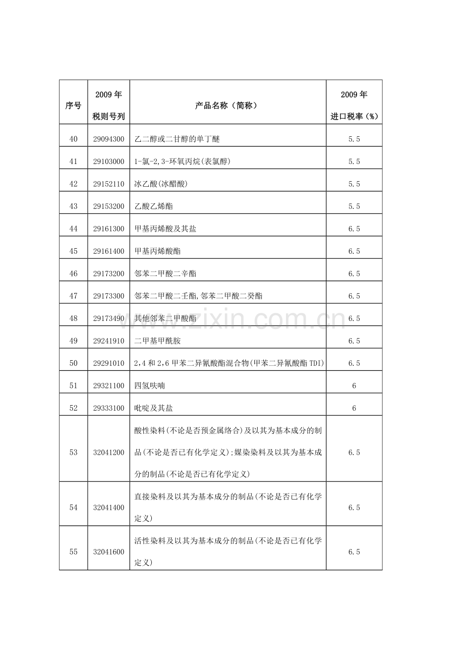 大陆方面早期收获产品清单.doc_第3页