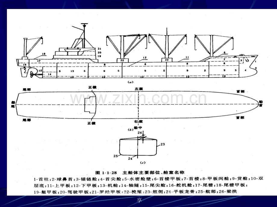 船舶结构相关知识.pptx_第3页