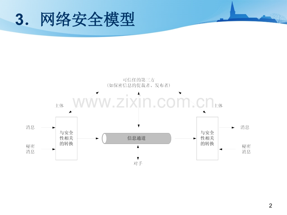 信息安全和防火墙.pptx_第2页