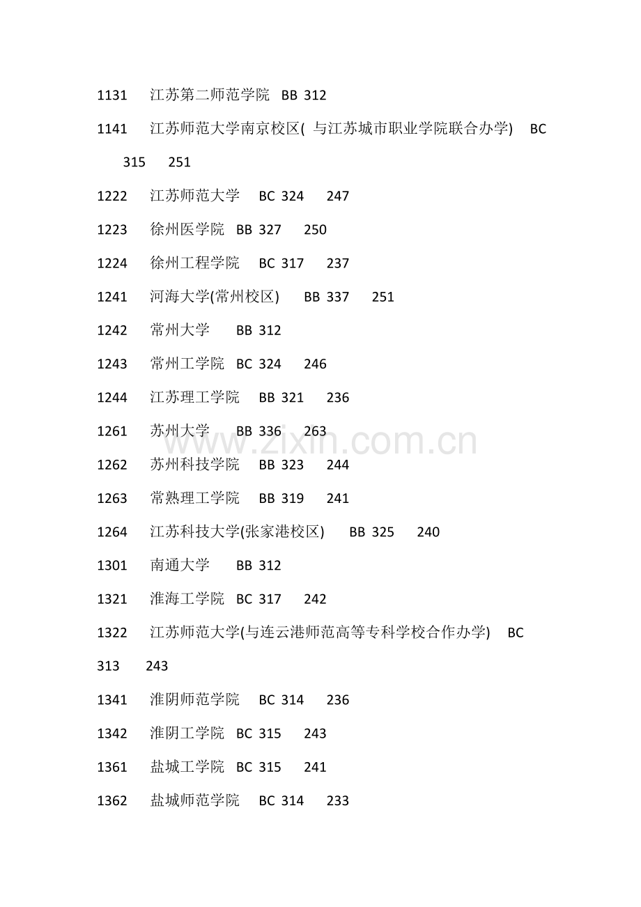 江苏省普通高校招生本科第二批投档线理科.doc_第2页