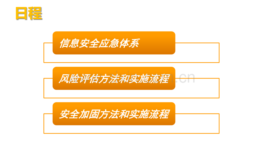 信息安全应急响应与风险评估及加固.pptx_第1页