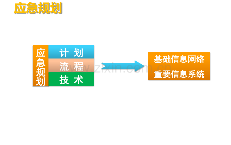 信息安全应急响应与风险评估及加固.pptx_第2页