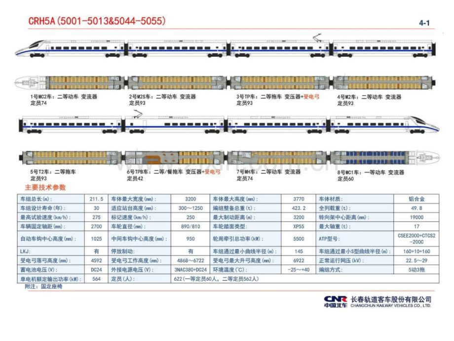 动车组平面布置图交通运输工程科技专业资料.pptx_第1页