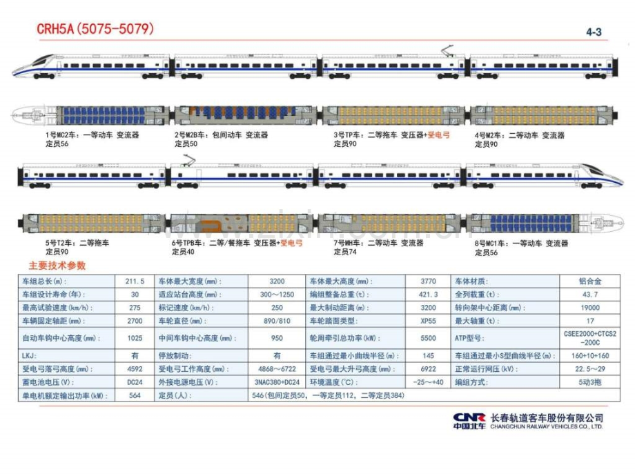 动车组平面布置图交通运输工程科技专业资料.pptx_第3页