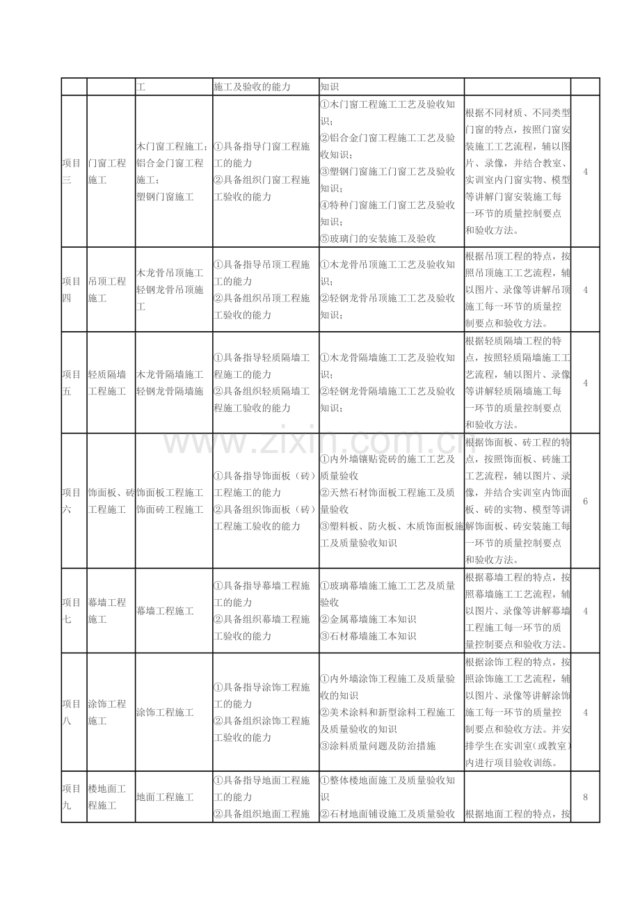 装饰施工课程标准.doc_第2页