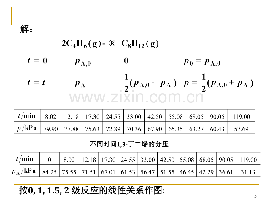 化学动力学.pptx_第3页