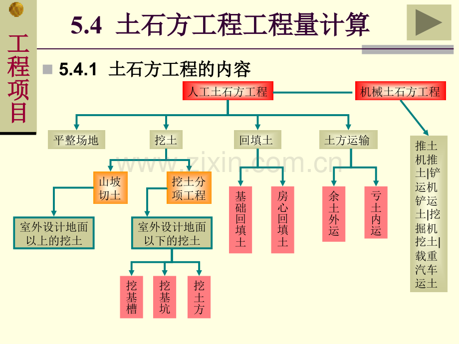 -土石方工程工程量计算.pptx_第2页