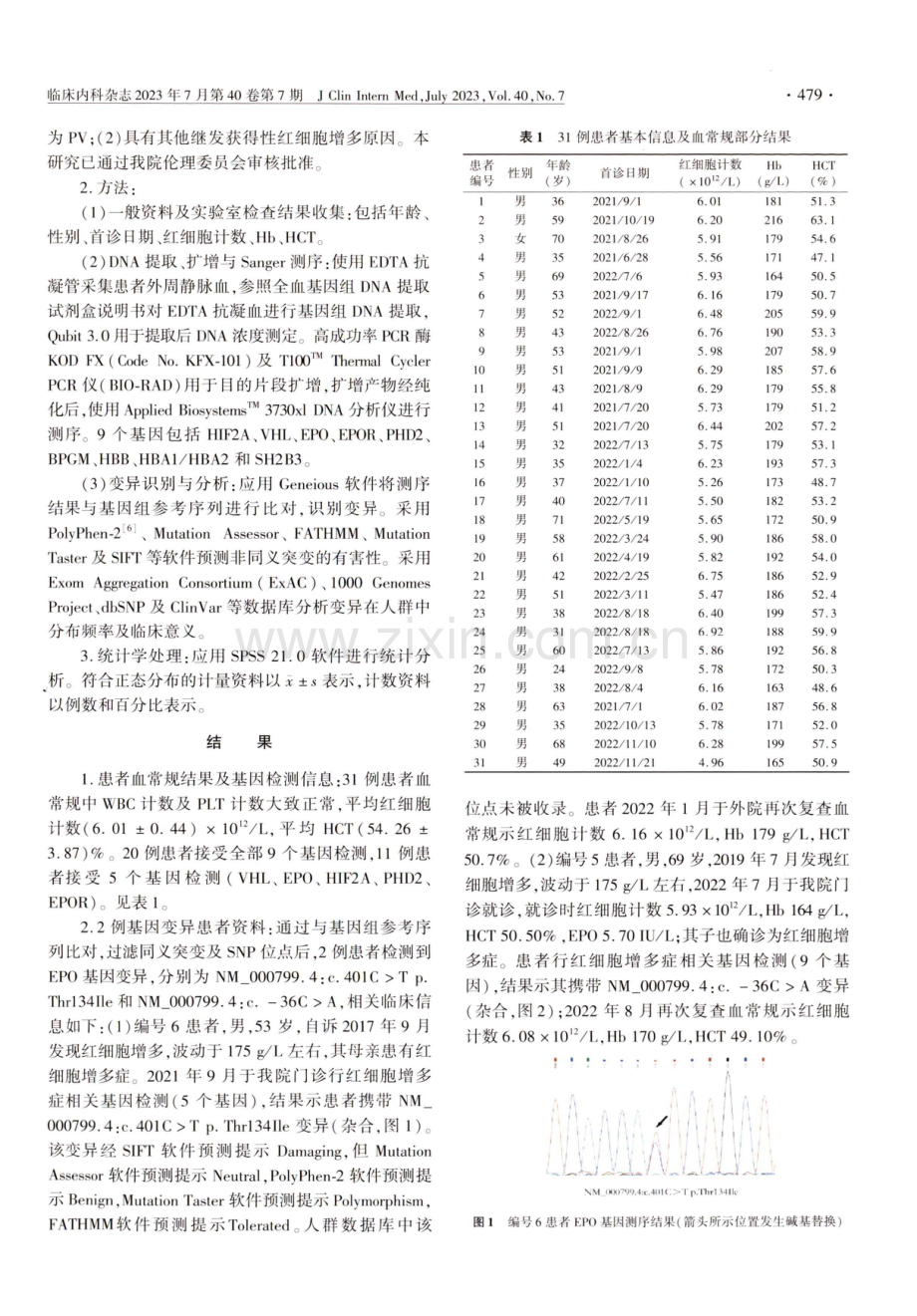 JAK2 V617F及exon12突变阴性的红细胞增多患者遗传性红细胞增多症相关基因变异分析.pdf_第2页