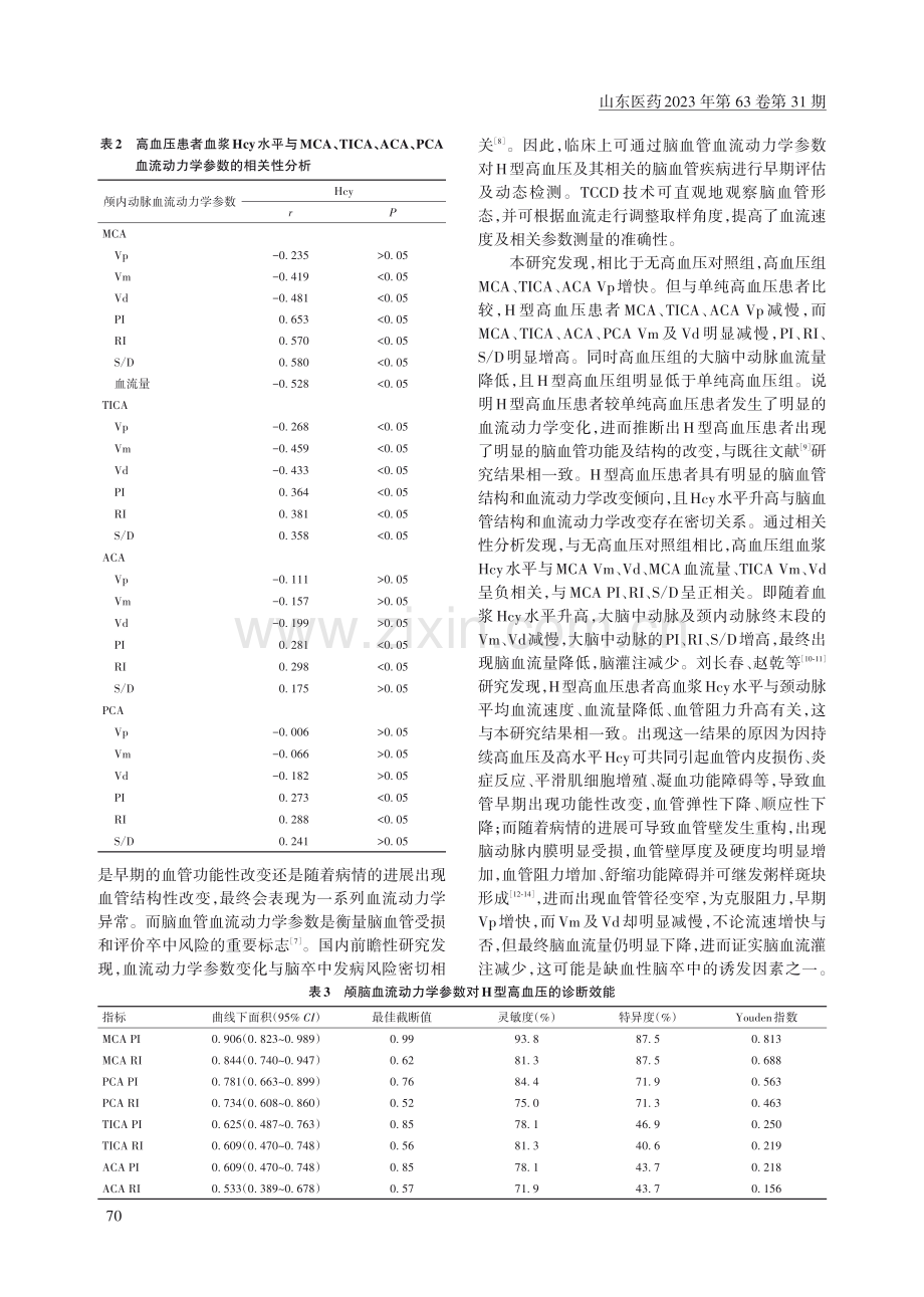 H型高血压患者颅内动脉血流动力学参数水平变化及其临床意义.pdf_第3页