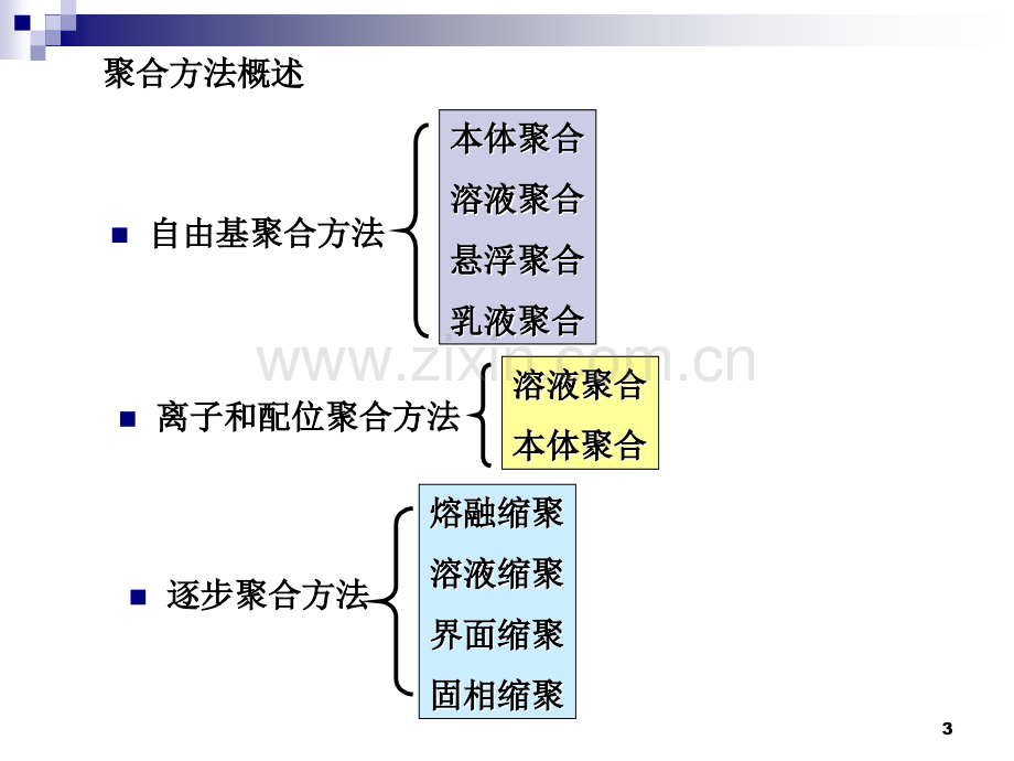 潘仁祖高分子化学聚合方法.pptx_第3页