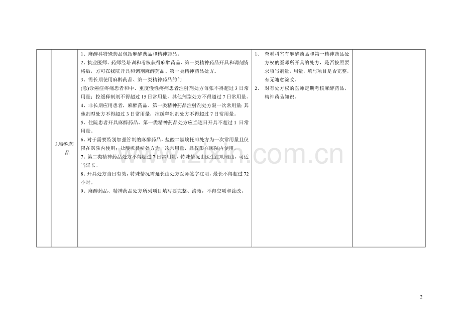 麻醉科药品自查表.doc_第2页