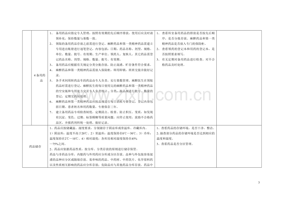 麻醉科药品自查表.doc_第3页