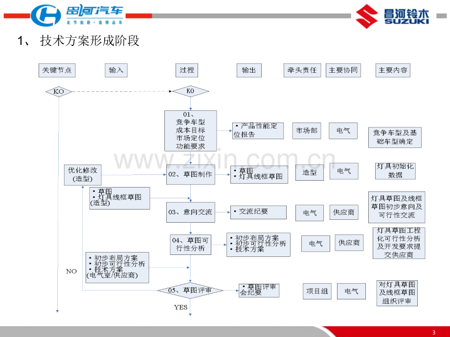 车灯开发流程培训.pptx_第3页