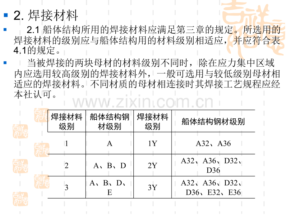 第四章-船体结构的焊缝设计.pptx_第3页