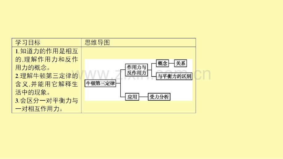 高中物理第5章牛顿运动定律第4节牛顿第三运动定律课件鲁科版必修第一册.pptx_第2页