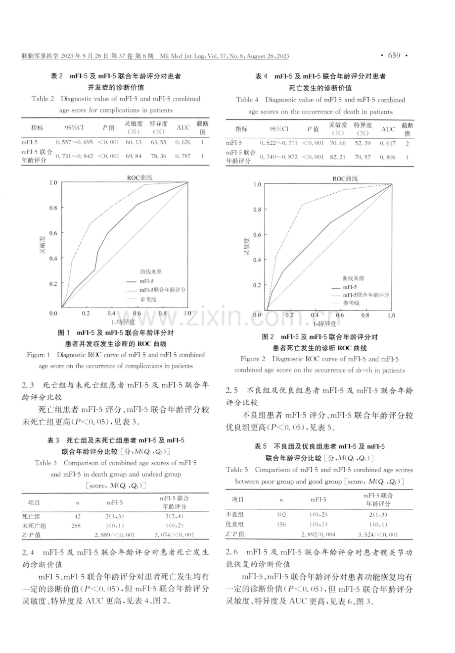 mFI-5联合年龄评分在预测老年髋部骨折术后不良事件及功能恢复中的作用.pdf_第3页