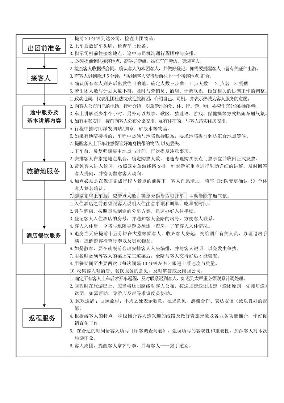 全陪导游工作流程.doc_第2页