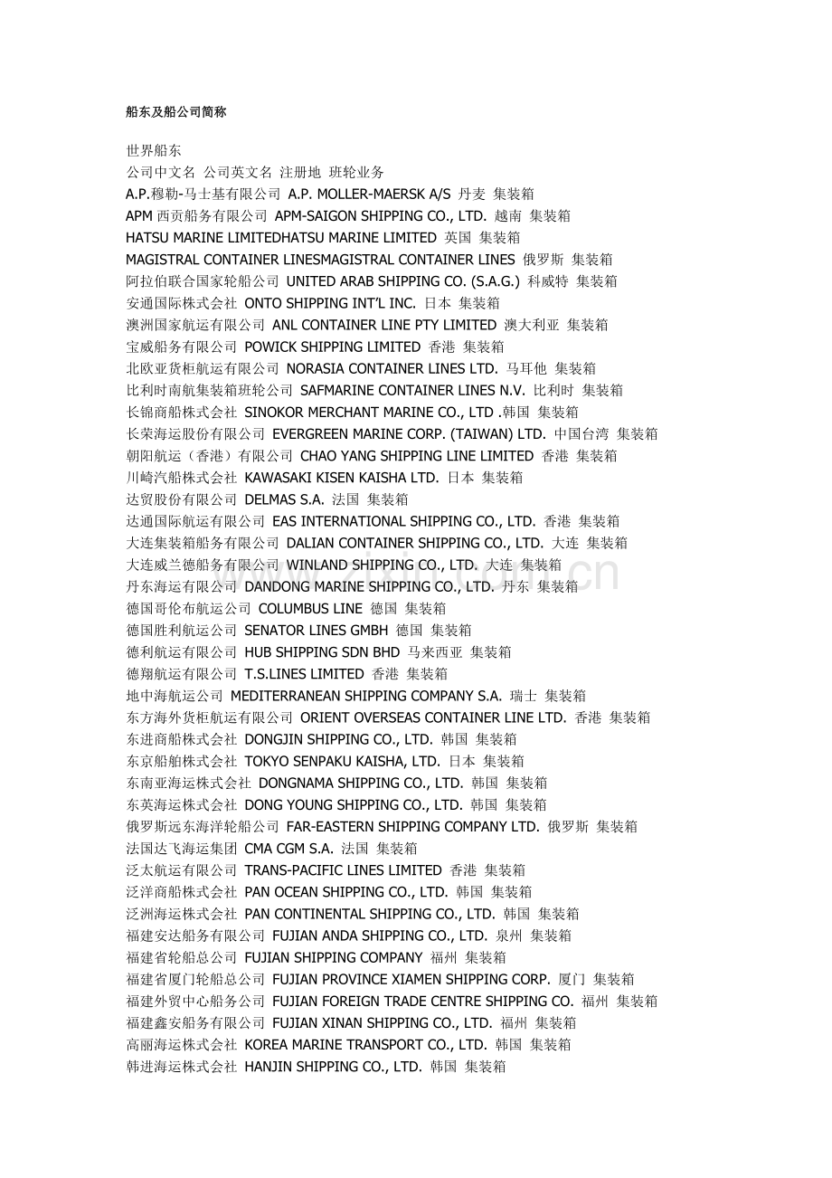 船东及船公司简称.doc_第1页