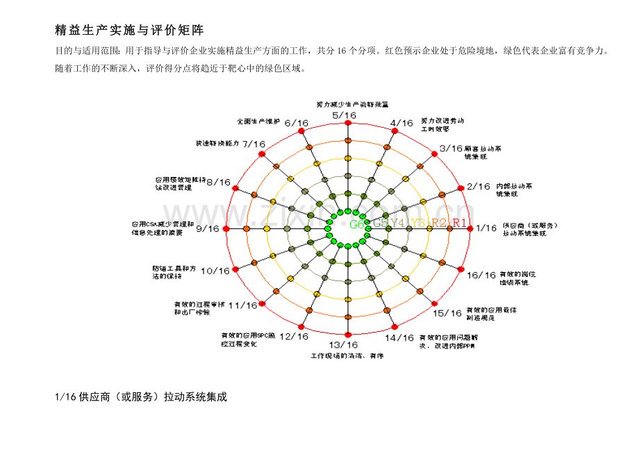 精益生产实施与评价矩阵.doc_第1页