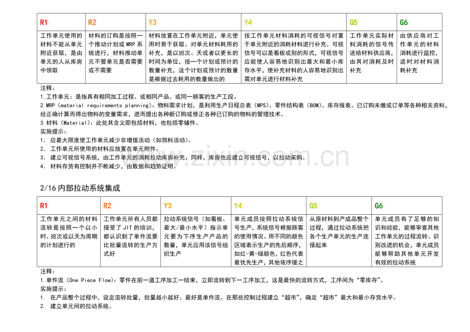 精益生产实施与评价矩阵.doc_第2页