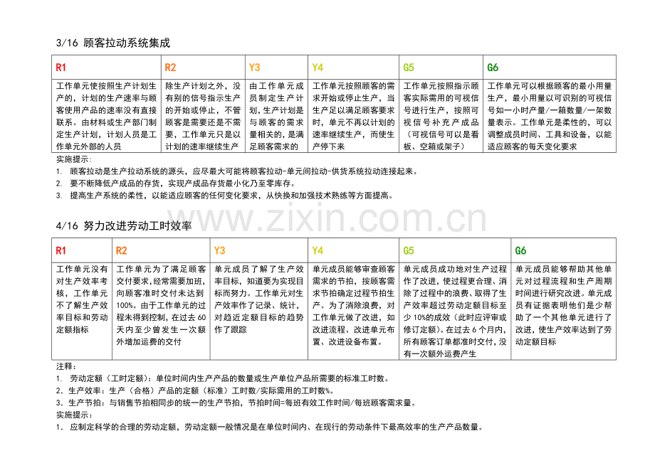 精益生产实施与评价矩阵.doc_第3页