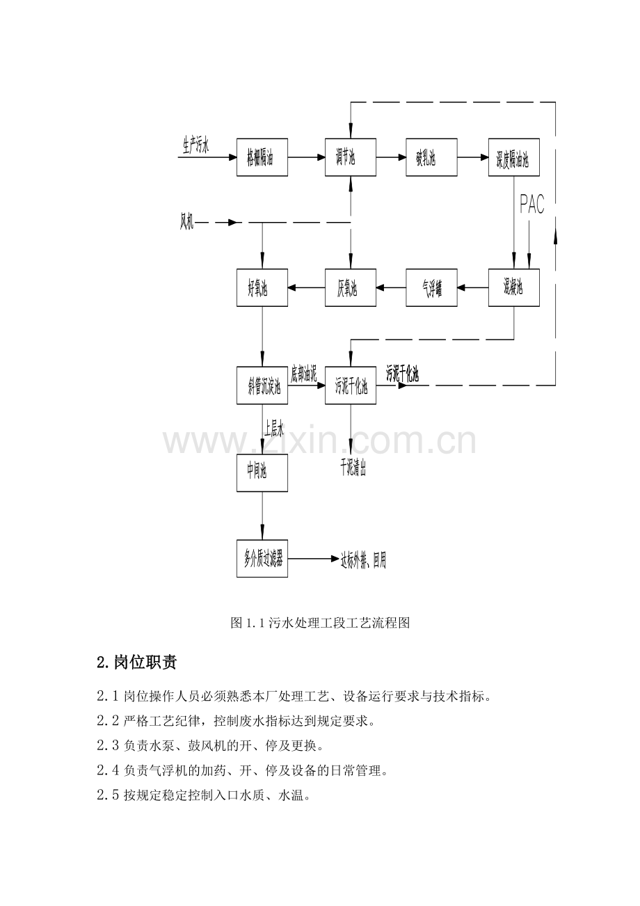 污水处理岗位操作规程分解.doc_第2页