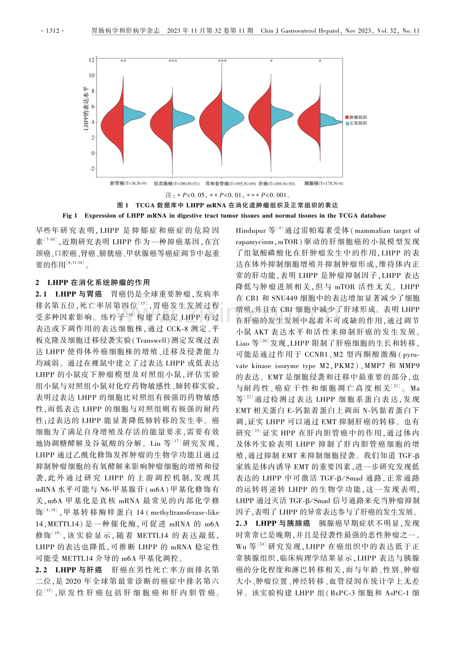 LHPP在消化系统肿瘤中的研究进展.pdf_第2页